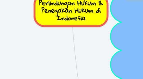 Mind Map: Perlindungan Hukum & Penegakan Hukum di Indonesia
