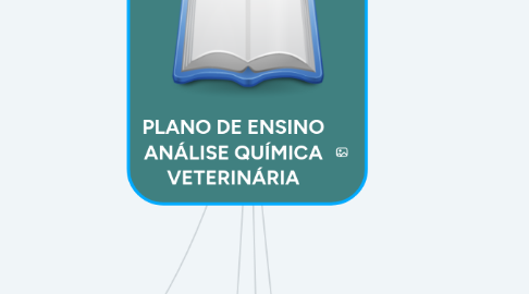 Mind Map: PLANO DE ENSINO ANÁLISE QUÍMICA VETERINÁRIA