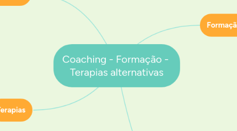 Mind Map: Coaching - Formação - Terapias alternativas
