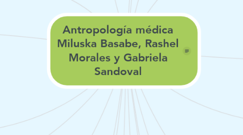 Mind Map: Antropología médica Miluska Basabe, Rashel Morales y Gabriela Sandoval