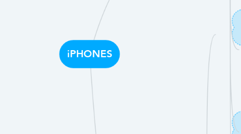 Mind Map: iPHONES