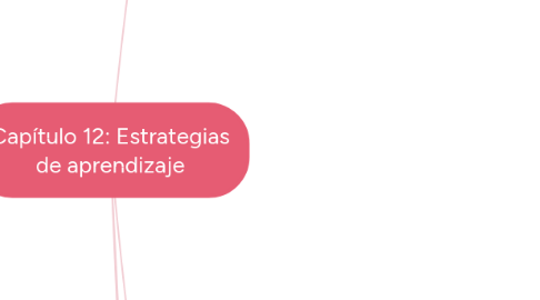 Mind Map: Capítulo 12: Estrategias de aprendizaje