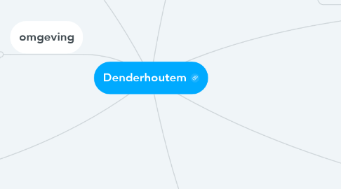 Mind Map: Denderhoutem
