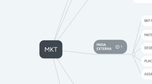 Mind Map: MKT