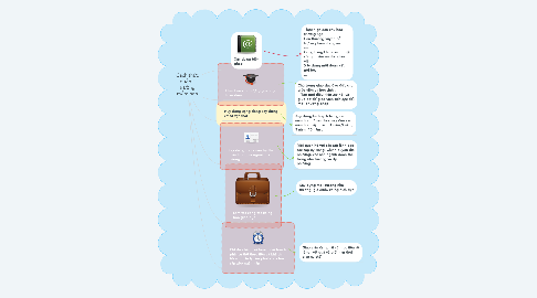 Mind Map: Cách thức quản lí trường mầm non