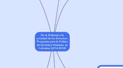 Mind Map: De la Violencia a la sociedad de los Derechos. Propuesta para la Política de Derechos Humanos en Colombia (2014-2034)