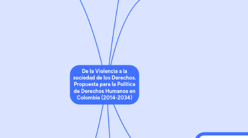 Mind Map: De la Violencia a la sociedad de los Derechos. Propuesta para la Política de Derechos Humanos en Colombia (2014-2034)