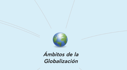Mind Map: Ámbitos de la Globalización