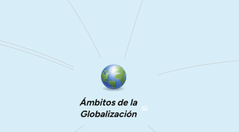 Mind Map: Ámbitos de la Globalización