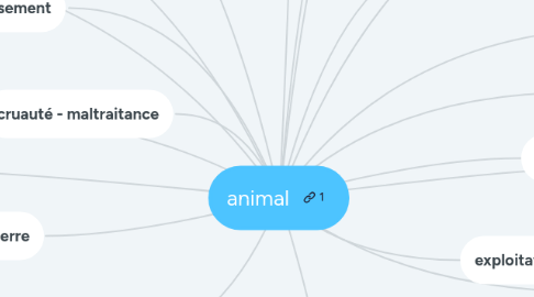 Mind Map: animal