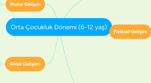 Mind Map: Orta Çocukluk Dönemi (6-12 yaş)