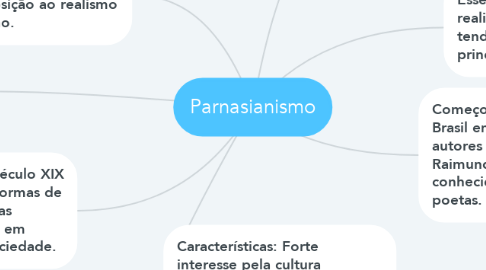 Mind Map: Parnasianismo