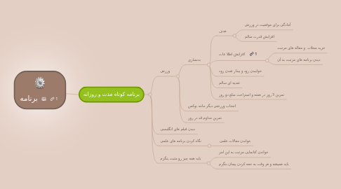 Mind Map: برنامه