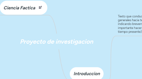 Mind Map: Proyecto de investigacion