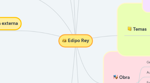 Mind Map: Edipo Rey