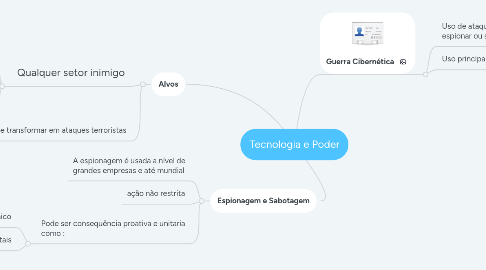 Mind Map: Tecnologia e Poder