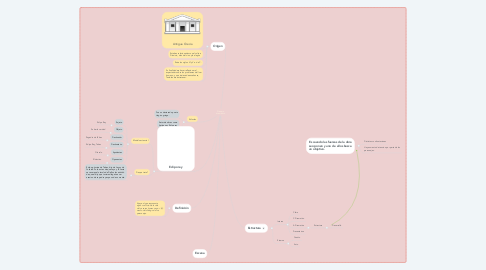 Mind Map: Genero dramático