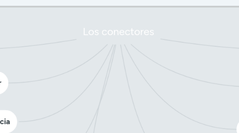 Mind Map: Los conectores