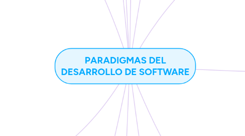 Mind Map: PARADIGMAS DEL DESARROLLO DE SOFTWARE