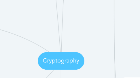 Mind Map: Cryptography