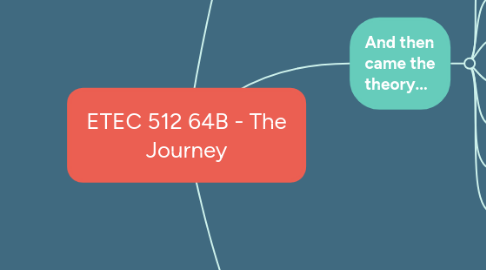 Mind Map: ETEC 512 64B - The Journey