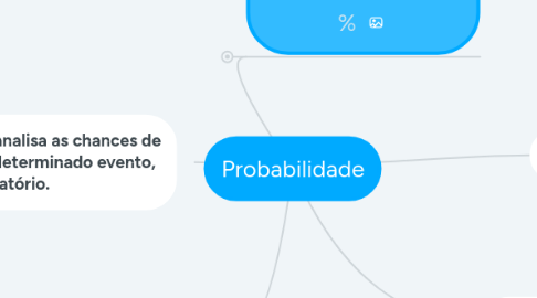 Mind Map: Probabilidade