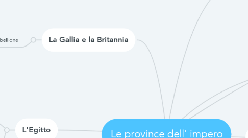 Mind Map: Le province dell' impero