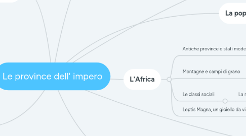 Mind Map: Le province dell' impero