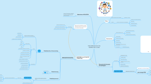Mind Map: PSICOPEDAGOGO EN TIEMPOS DE COVID