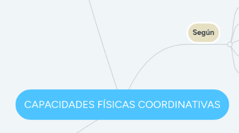 Mind Map: CAPACIDADES FÍSICAS COORDINATIVAS