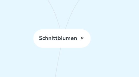 Mind Map: Schnittblumen