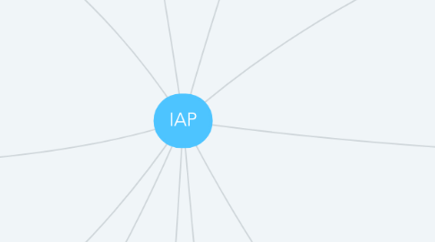 Mind Map: IAP