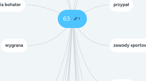 Mind Map: 63