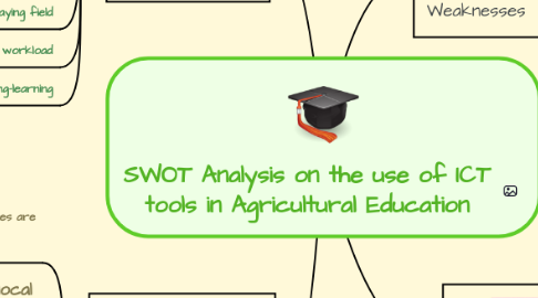 Mind Map: SWOT Analysis on the use of ICT tools in Agricultural Education