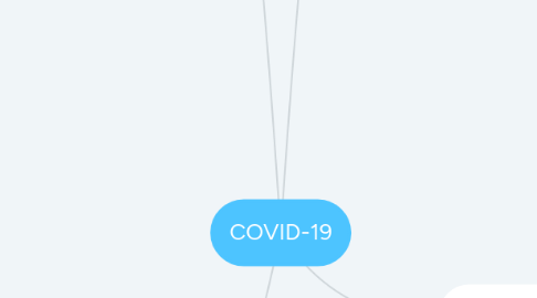 Mind Map: COVID-19