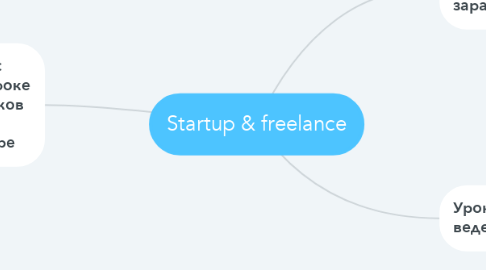 Mind Map: Startup & freelance