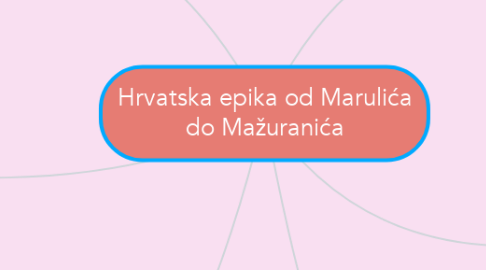 Mind Map: Hrvatska epika od Marulića do Mažuranića