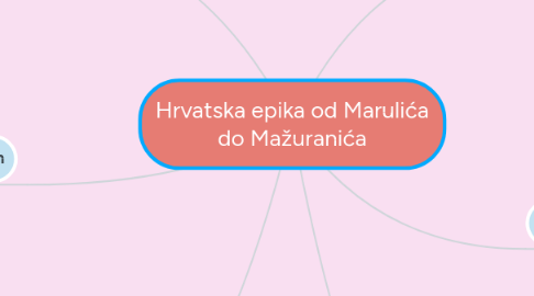 Mind Map: Hrvatska epika od Marulića do Mažuranića