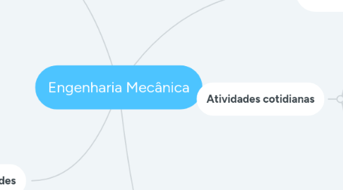 Mind Map: Engenharia Mecânica