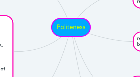 Mind Map: Politeness