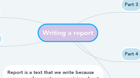 Mind Map: Writing a report