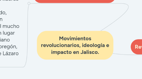 Mind Map: Movimientos revolucionarios, ideología e impacto en Jalisco.