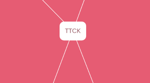 Mind Map: TTCK