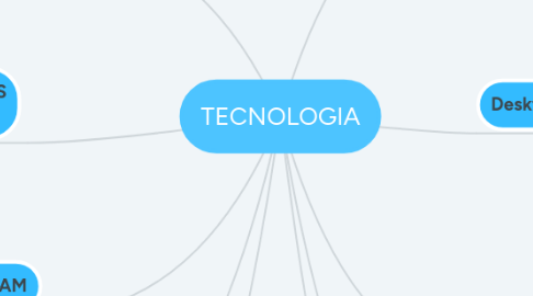 Mind Map: TECNOLOGIA