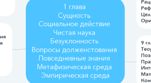 Mind Map: 1 глава  Сущность  Социальное действие  Чистая наука  Безуклонность  Вопросы долженстования  Повседневные знания  Метафизическая среда  Эмпирическая среда