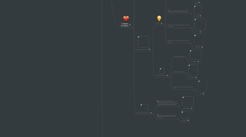 Mind Map: Sistemas encargados de la homeiostasis