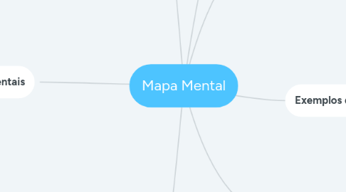 Mind Map: Mapa Mental