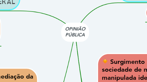 Mind Map: OPINIÃO PÚBLICA