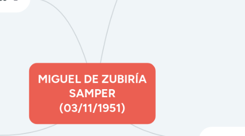 Mind Map: MIGUEL DE ZUBIRÍA SAMPER (03/11/1951)