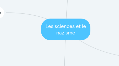 Mind Map: Les sciences et le nazisme